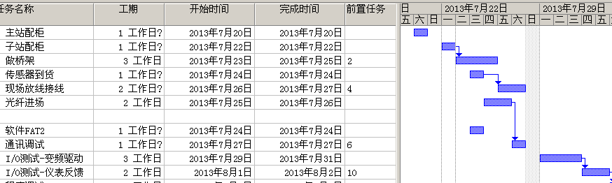 設(shè)計(jì)步驟